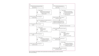 Implementation and outcomes of the dolutegravir rollout in South Africa